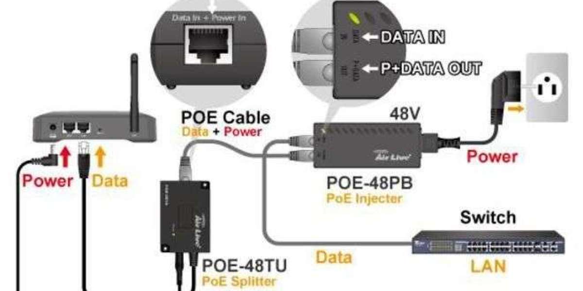 Power over Ethernet Market Opportunities, and Forecast, 2023-2032