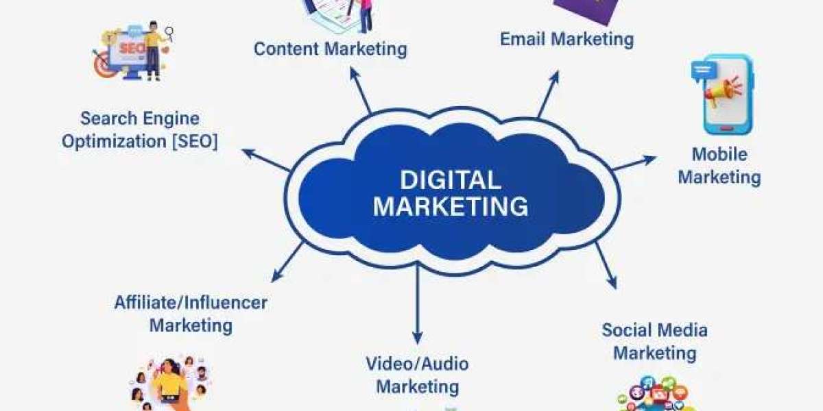 Unveiling the Ultimate Basics of Digital Marketing: A Comprehensive Guide