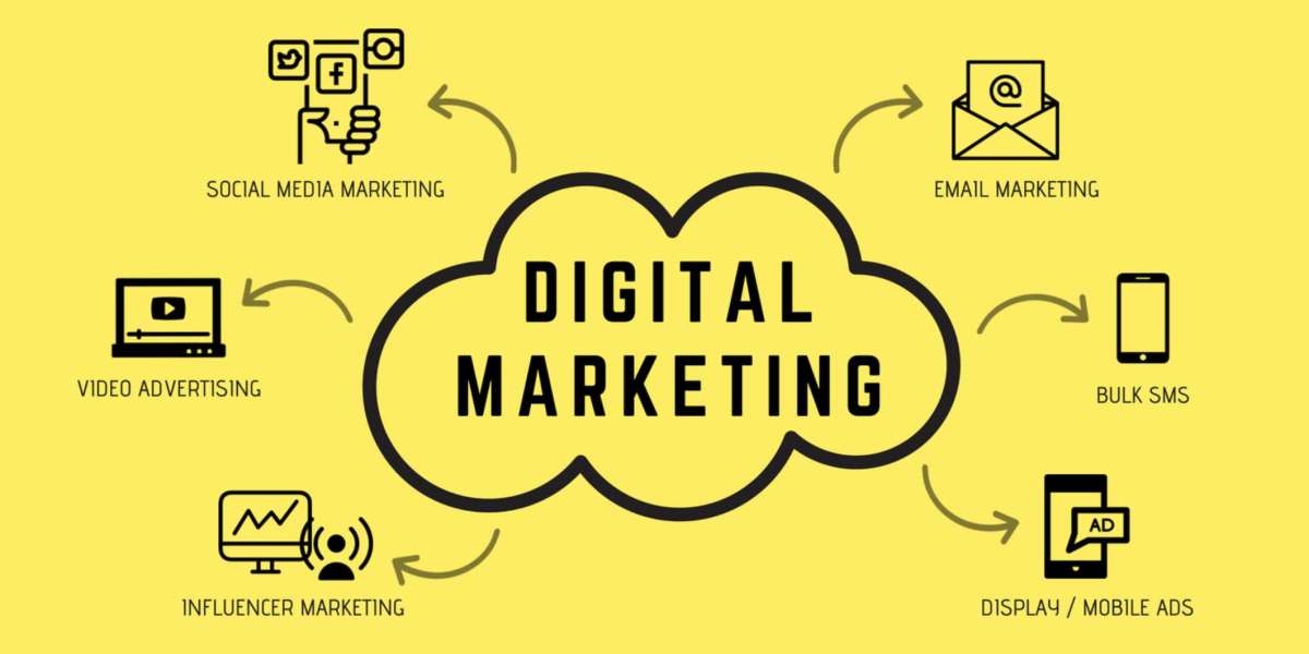 The Evolution of Digital Marketing: Trends and Innovations