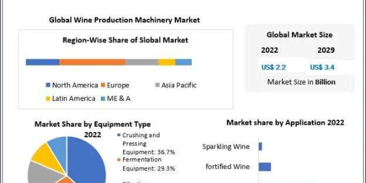 Wine Production Machinery Market Competitive Landscape & Strategy Framework
