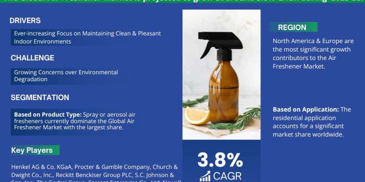 Air Freshener Market Size, Share, Trends, Growth, Report and Forecast 2023-2028