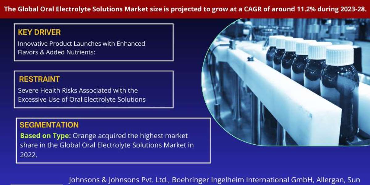 At a Staggering 11.2% CAGR, Oral Electrolyte Solutions Market Anticipates Achieving USD 11.11 Billion in 2022, Affirms M