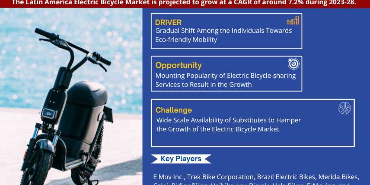 Latin America Electric Bicycle Market Business Strategies and Massive Demand by 2028 Market Share | Revenue and Forecast