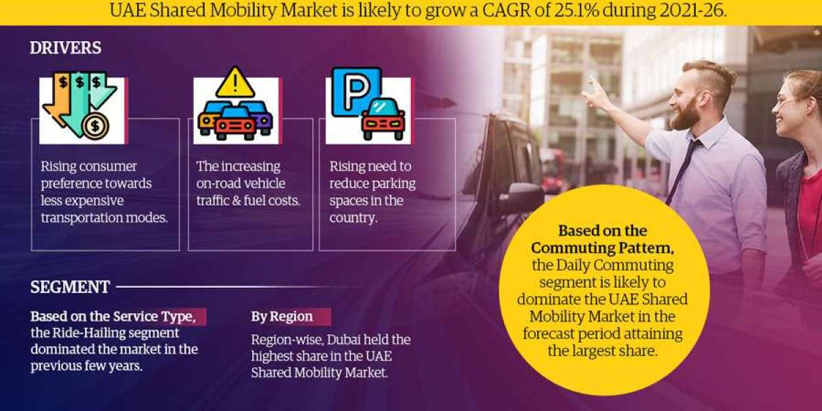 A Comprehensive Guide to the UAE Shared Mobility Market: Definition, Trends, and Opportunities 2021-2026