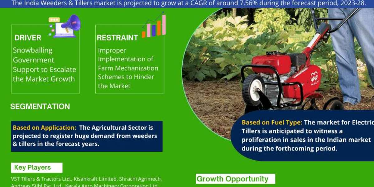A Comprehensive Guide to the India Weeders & Tillers Market: Definition, Trends, and Opportunities 2023-2028