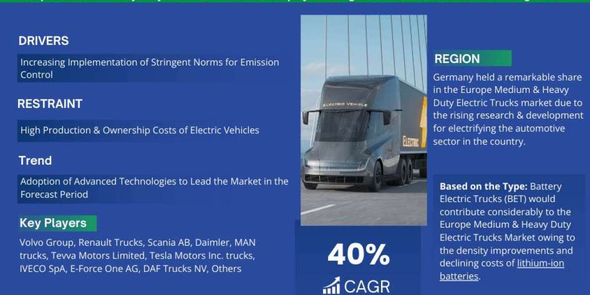 A Comprehensive Guide to the Europe Medium & Heavy Duty Electric Trucks Market: Definition, Trends, and Opportunitie