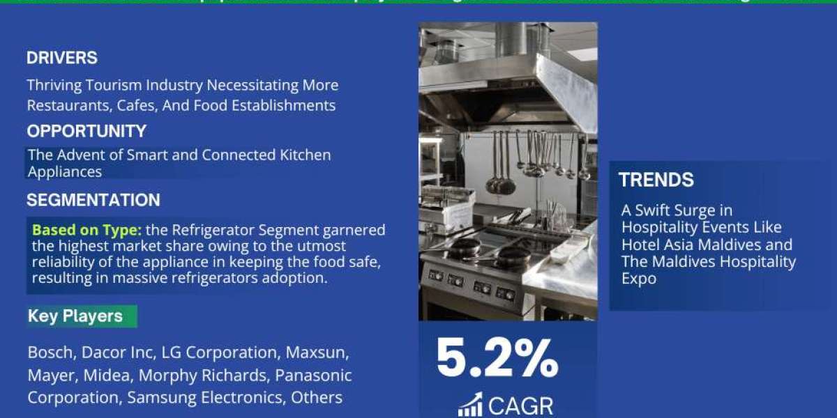 A Comprehensive Guide to the Maldives Kitchen Equipment Market: Definition, Trends, and Opportunities 2023-2028
