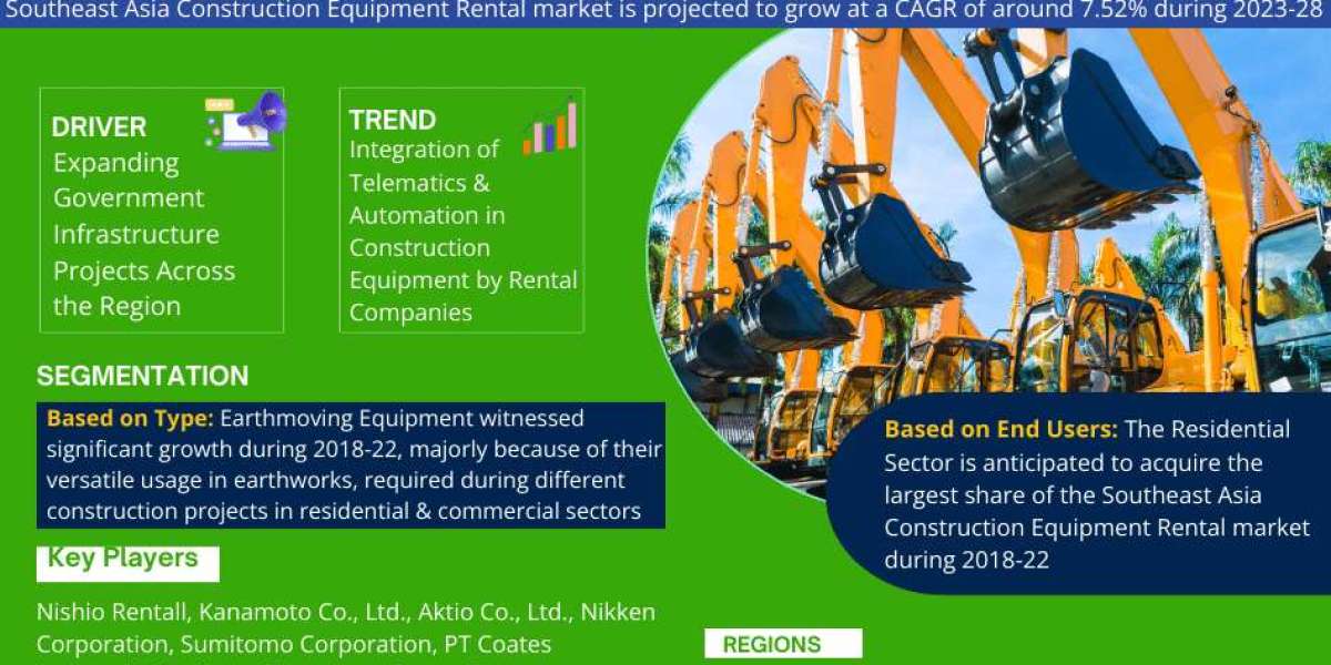 Southeast Asia Construction Equipment Rental Market Share, Size, Analysis, Trends, Growth, Report and Forecast 2023-2028