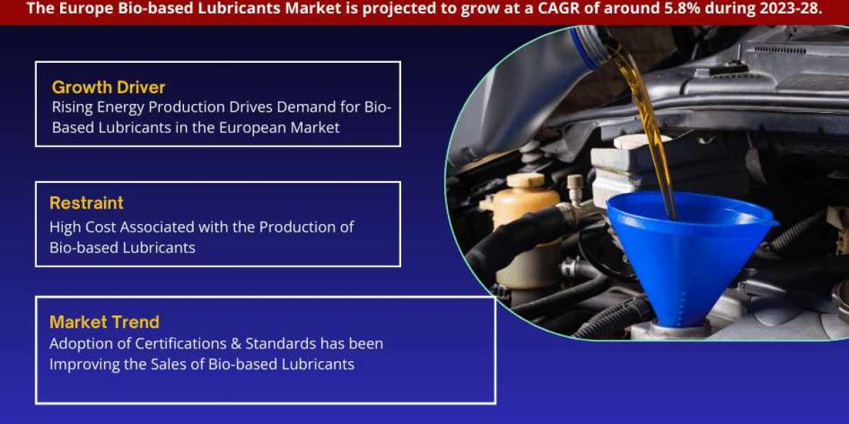 Europe Bio-based Lubricants Market Business Strategies and Massive Demand by 2028 Market Share | Revenue and Forecast