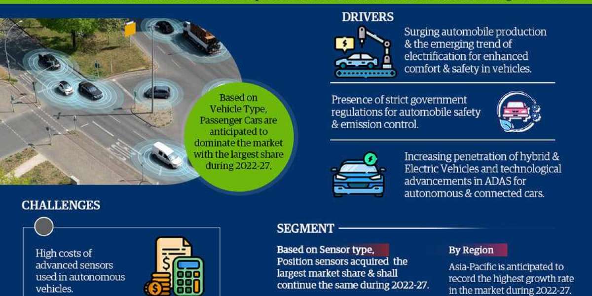 Automotive Sensors Market Size, Share, Growth Insight – 6.8% Estimated CAGR Growth By 2027