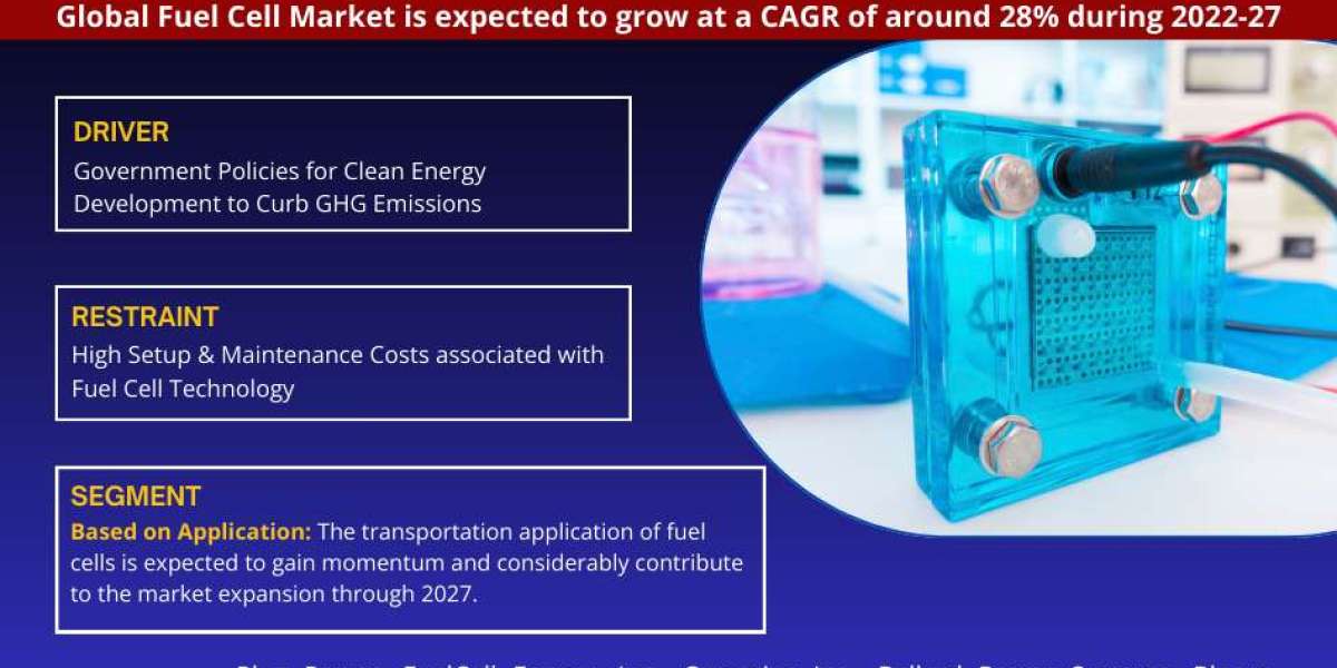 Fuel Cell Market Scope, Size, Share, Growth Opportunities and Future Strategies 2027: Markntel Advisors