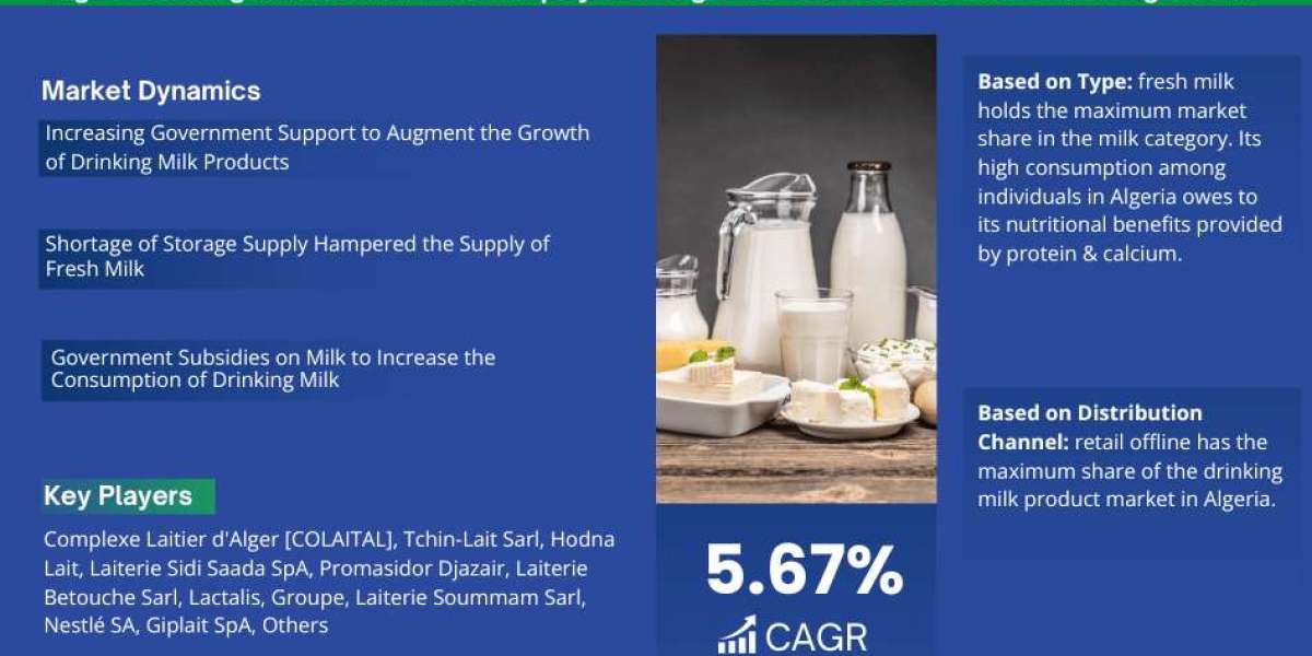 Algeria Drinking Milk Products Market Size, Share, Trends, Growth, Report and Forecast 2023-2028