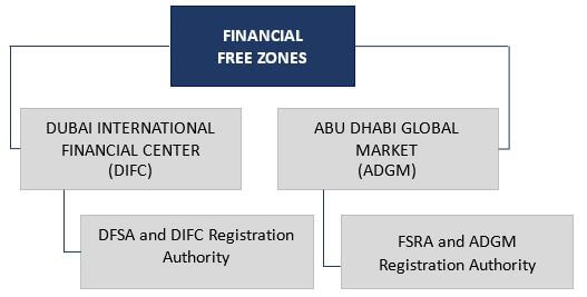 Financial Licensing ADGM | ADGM Company Setup UAE | Wincore