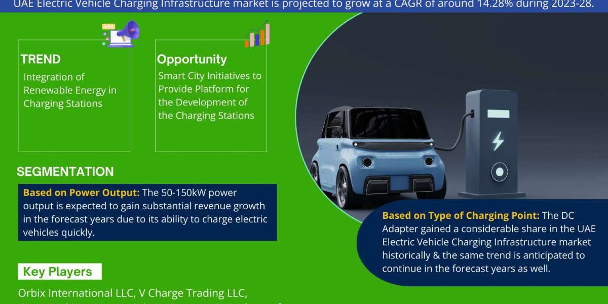 UAE Electric Vehicle Charging Infrastructure Market Share, Size, Analysis, Trends, Growth, Report and Forecast 2023-2028