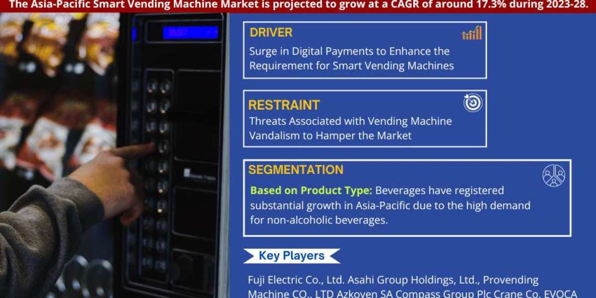Asia-Pacific Smart Vending Machine Market Size, Share, Growth Insight – 17.3% Estimated CAGR Growth By 2028