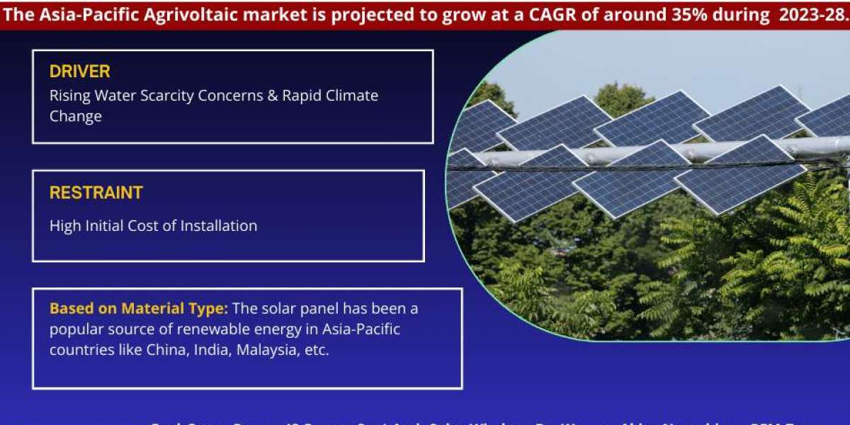Asia-Pacific Agrivoltaic Market Share, Size, Analysis, Trends, Growth, Report and Forecast 2023-2028