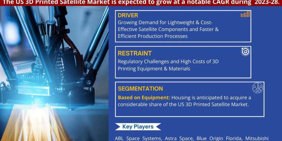 The US 3D Printed Satellite Market Share, Size, Analysis, Trends, Growth, Report and Forecast 2023-2028