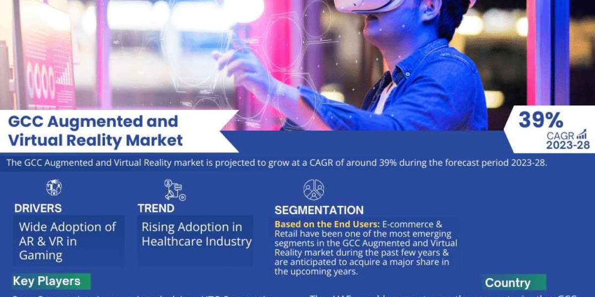 GCC Augmented and Virtual Reality Market: Growth and Development Insight - Size, Share, Growth, and Industry Analysis