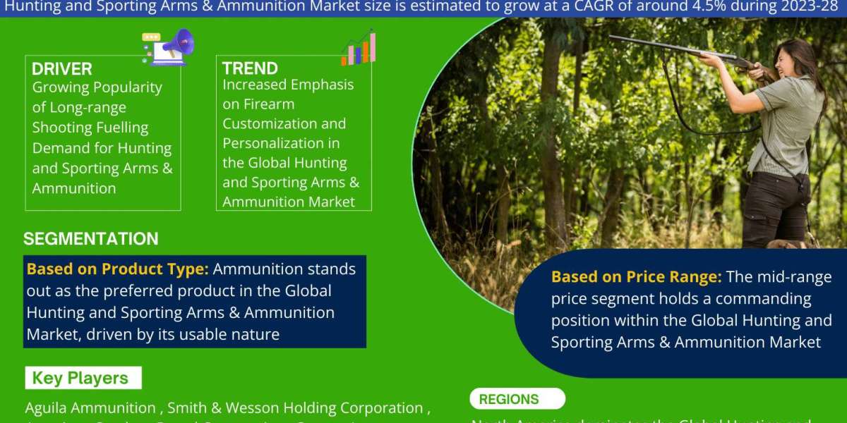 Hunting and Sporting Arms & Ammunition Market Share, Size, Analysis, Trends, Growth, Report and Forecast 2023-2028