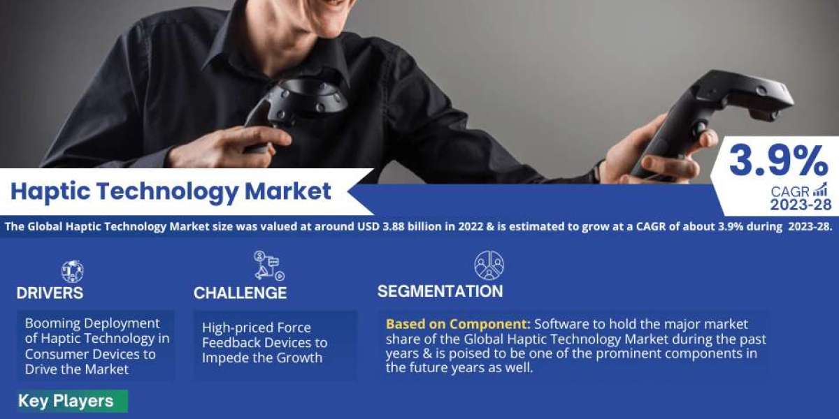 By 2028, the Haptic Technology Market will expand by Largest Innovation Featuring Top Key Players