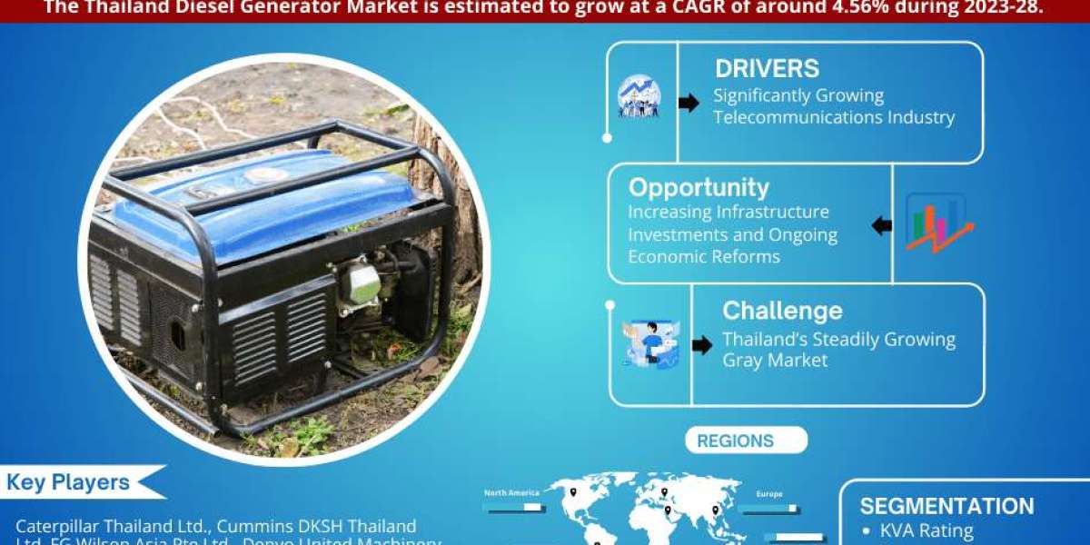Thailand Diesel Generator Market Share, Size, Analysis, Trends, Growth, Report and Forecast 2023-2028
