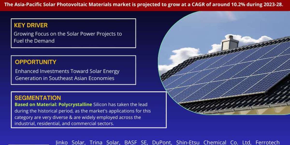 Asia-Pacific Solar Photovoltaic Materials Market: Growth and Development Insight - Size, Share, Growth, and Industry Ana
