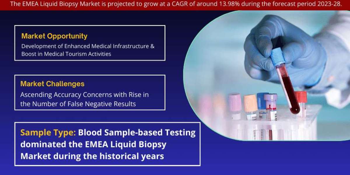 A Comprehensive Guide to the EMEA Liquid Biopsy Market: Definition, Trends, and Opportunities 2023-2028