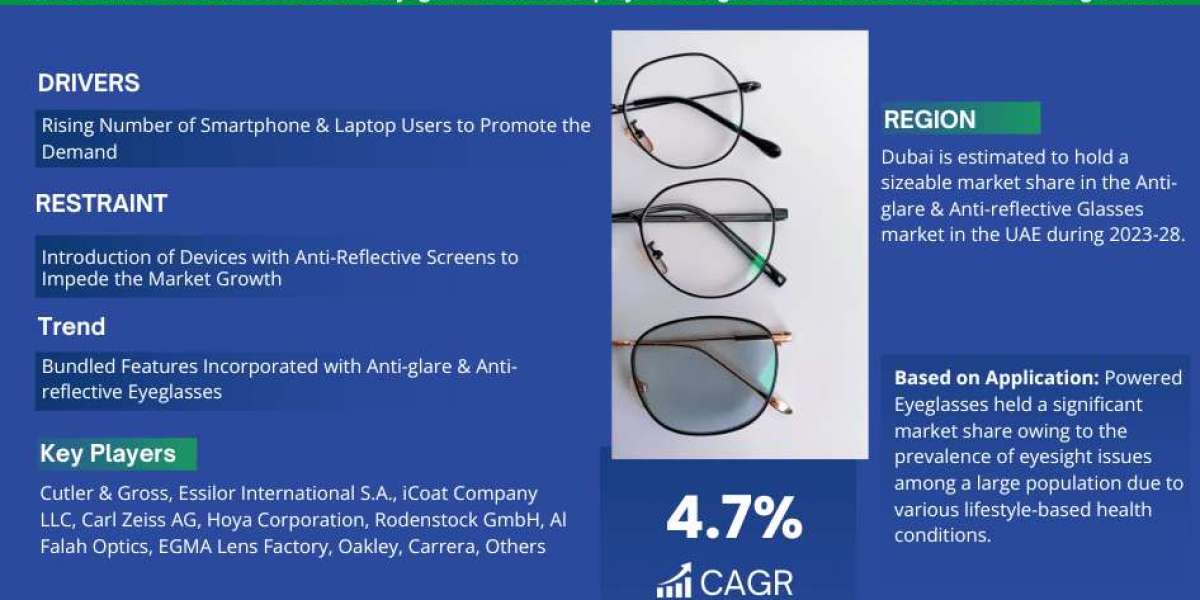 UAE Anti-Glare & Anti-Reflective Eyeglasses Market Business Strategies and Massive Demand by 2028 Market Share | Rev