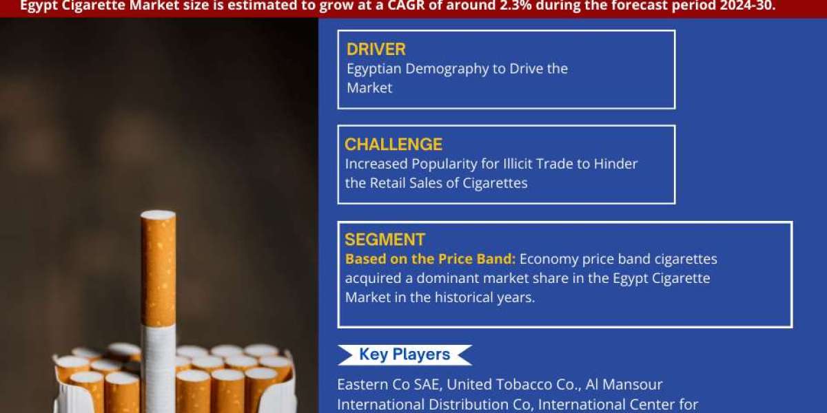 Charting Growth: Egypt Cigarette Market By 2030, Showcasing a CAGR of 2.3% - MarkNtel Advisors