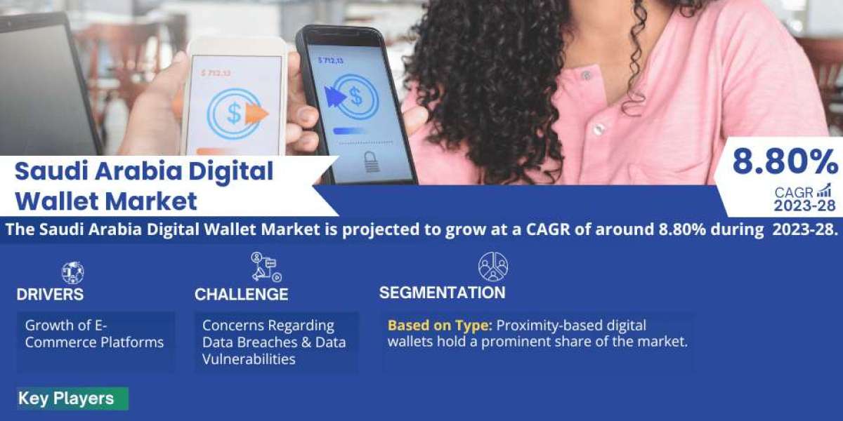 Saudi Arabia Digital Wallet Market Business Strategies and Massive Demand by 2028 Market Share | Revenue and Forecast