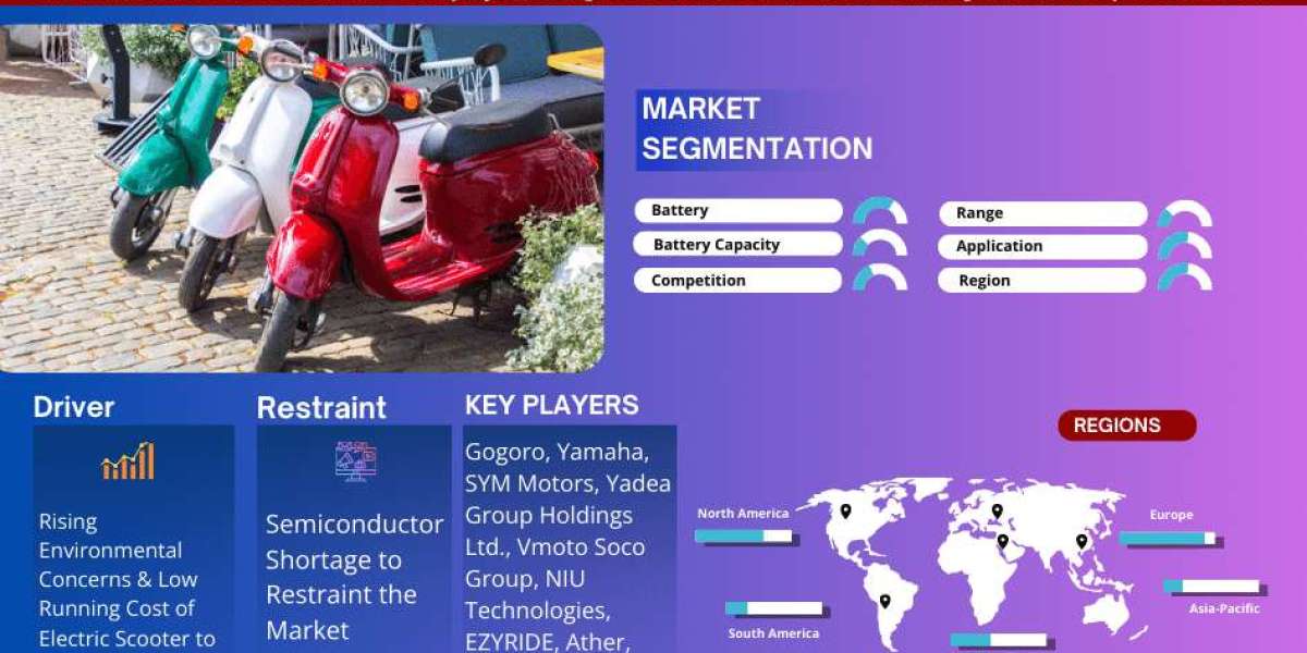 Thailand Electric Scooter Market Share, Size, Analysis, Trends, Growth, Report and Forecast 2023-2028