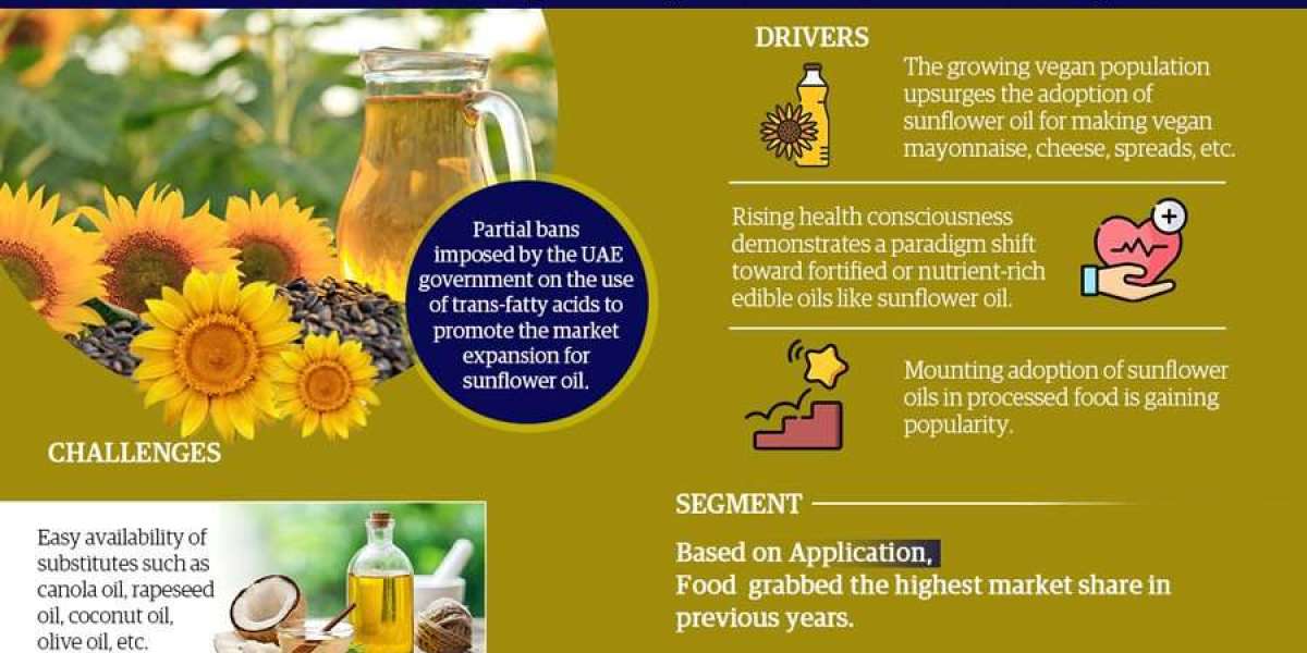 Analyzing the Future Landscape: UAE Sunflower Oil Market By 2027, With a Striking CAGR of 3.10% - MarkNtel Advisors