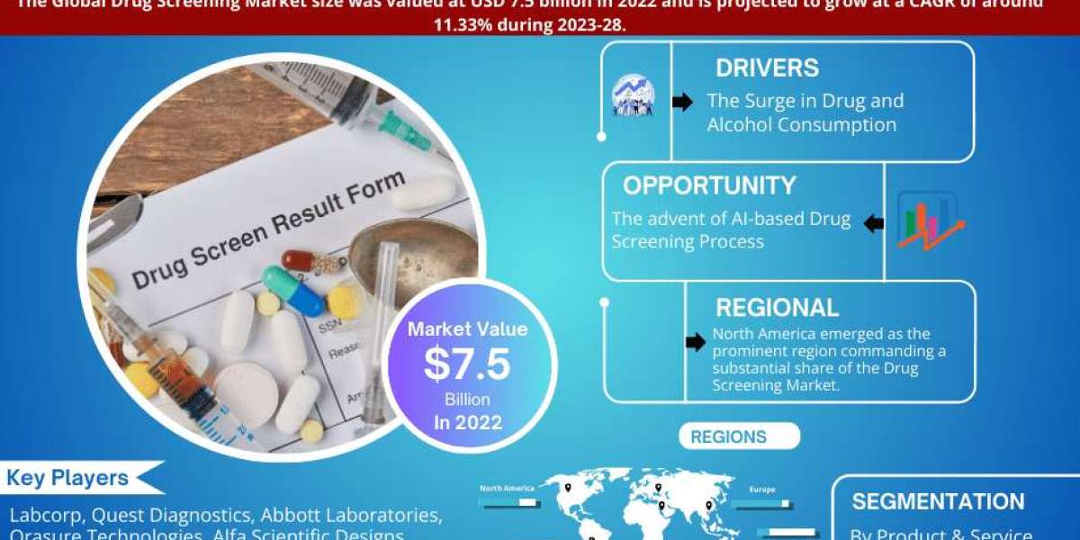 A Comprehensive Guide to the Drug Screening Market: Definition, Trends, and Opportunities 2023-2028