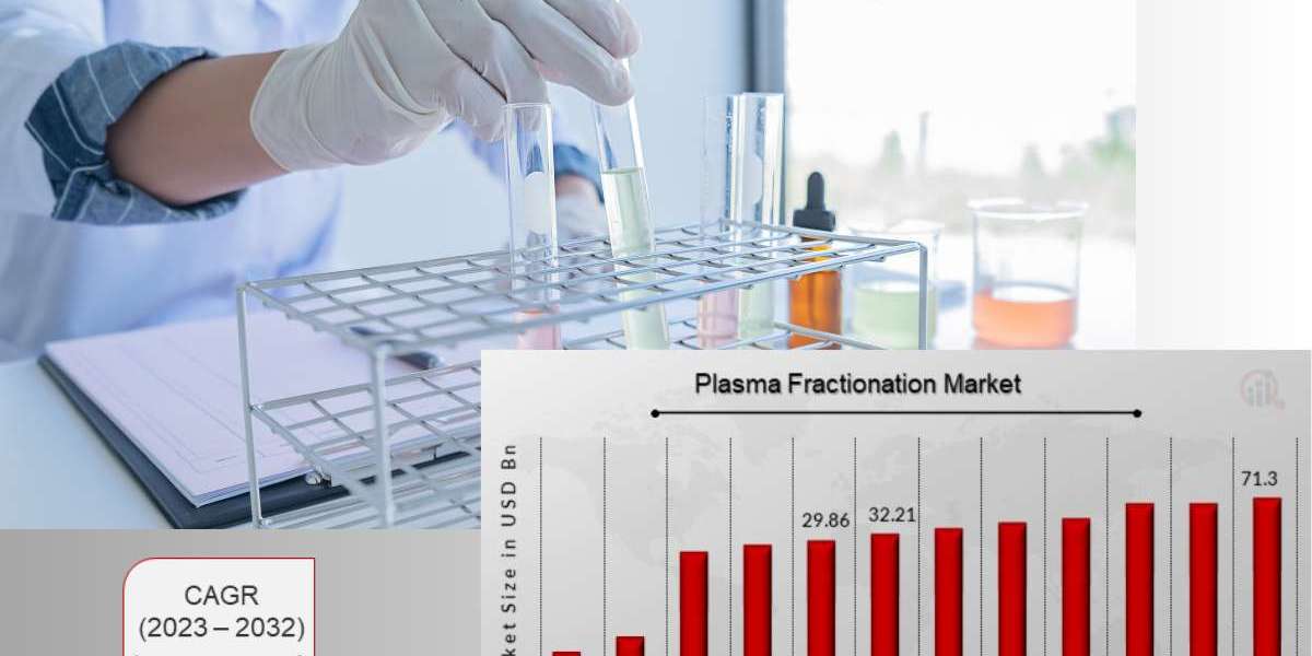 Plasma Fractionation Market: Regional Growth Trends (North America, Europe, Asia-Pacific, Middle East & Africa) [Apr