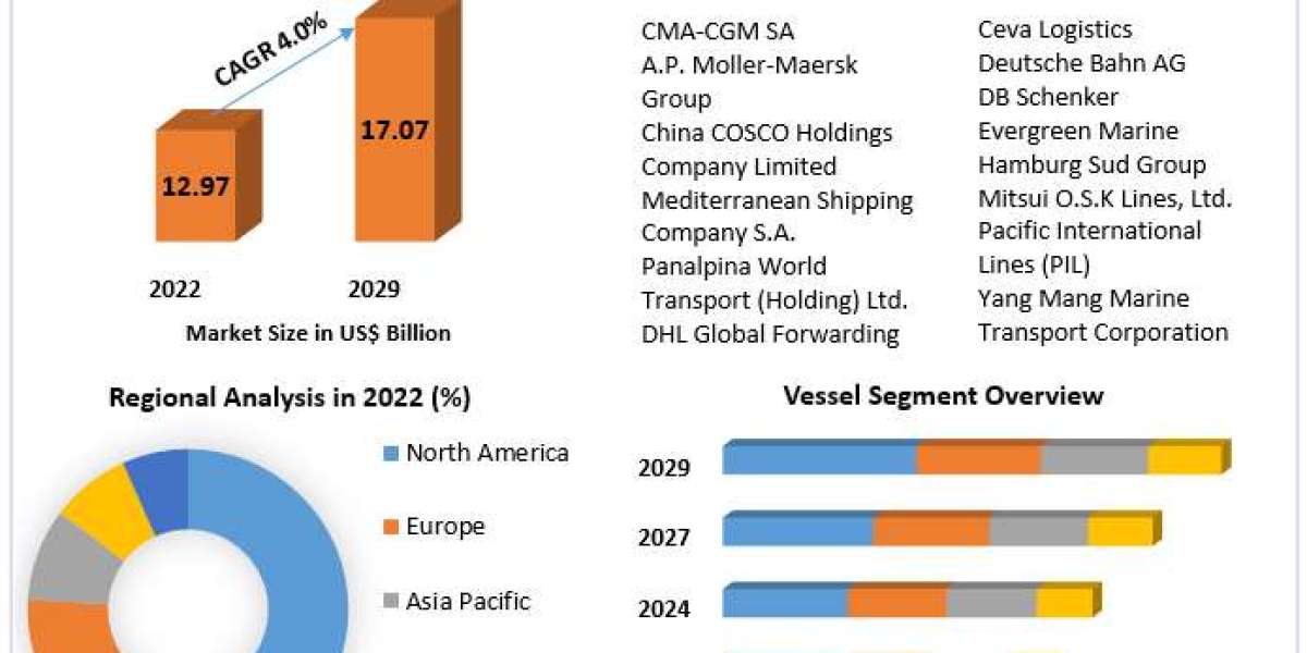 Shaping the Future of Cargo Shipping