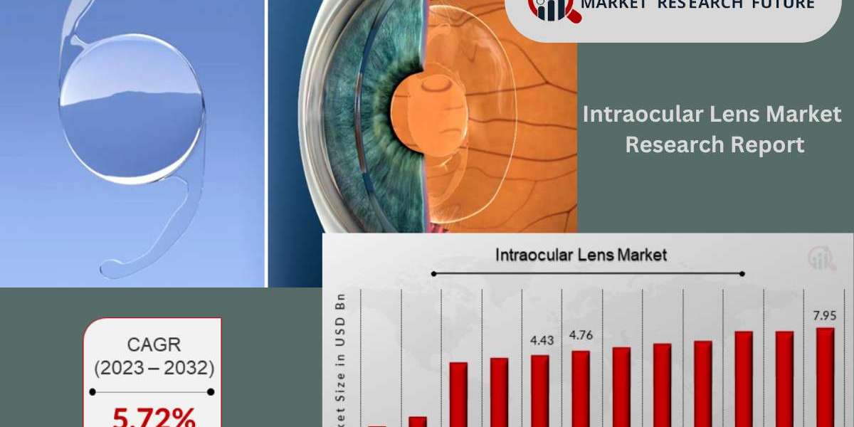 Global Vision: Exploring the Intraocular Lens Market by Region (April 2024 Update)