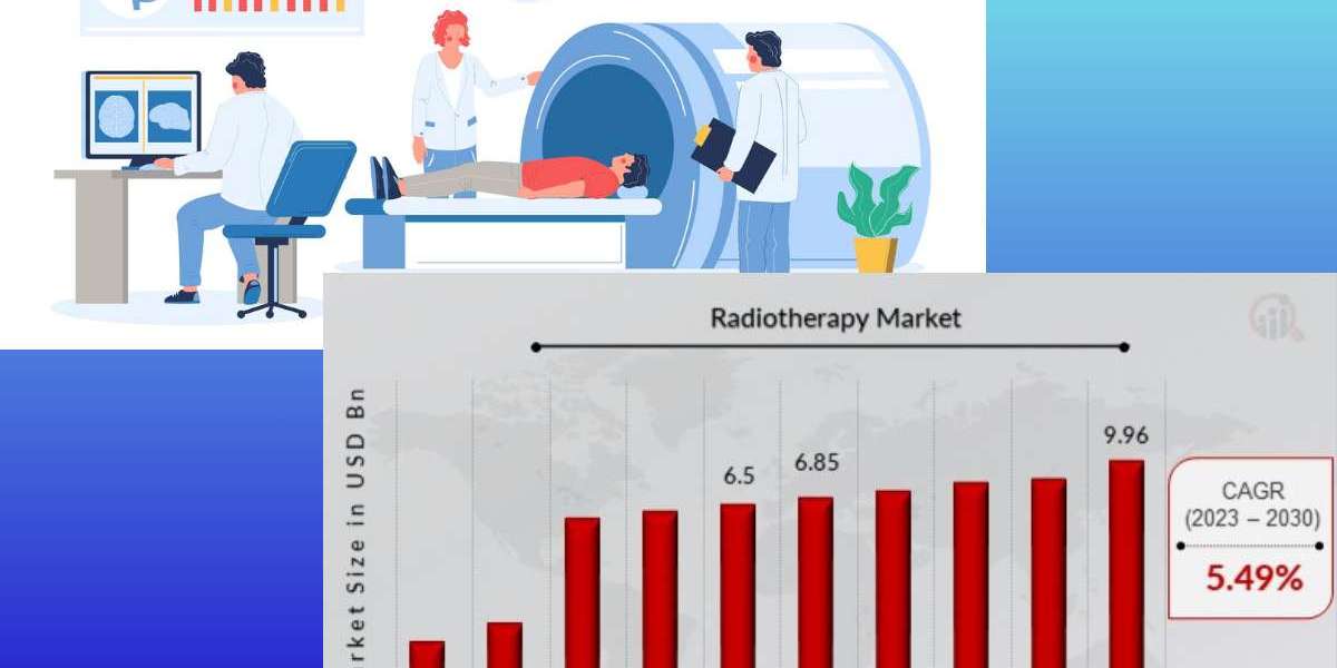 Radiotherapy Market Trends by Region: North America Leads, Asia-Pacific Surges