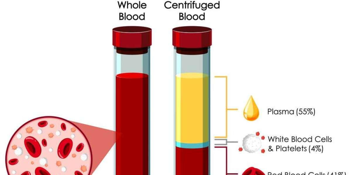 The Rising Blood Plasma Derivatives Market: Fueled by Innovation and Investment