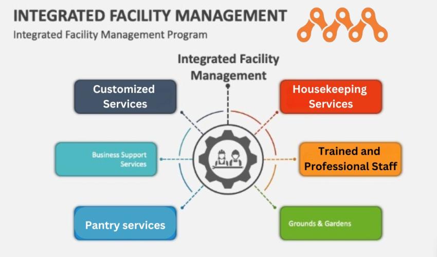Choosing The Right Integrated Facility Management Services Provider - written by Manmachine Solutions on Sociomix