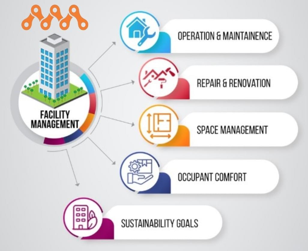 Top Facility Management Services in Delhi NCR for Seaml...