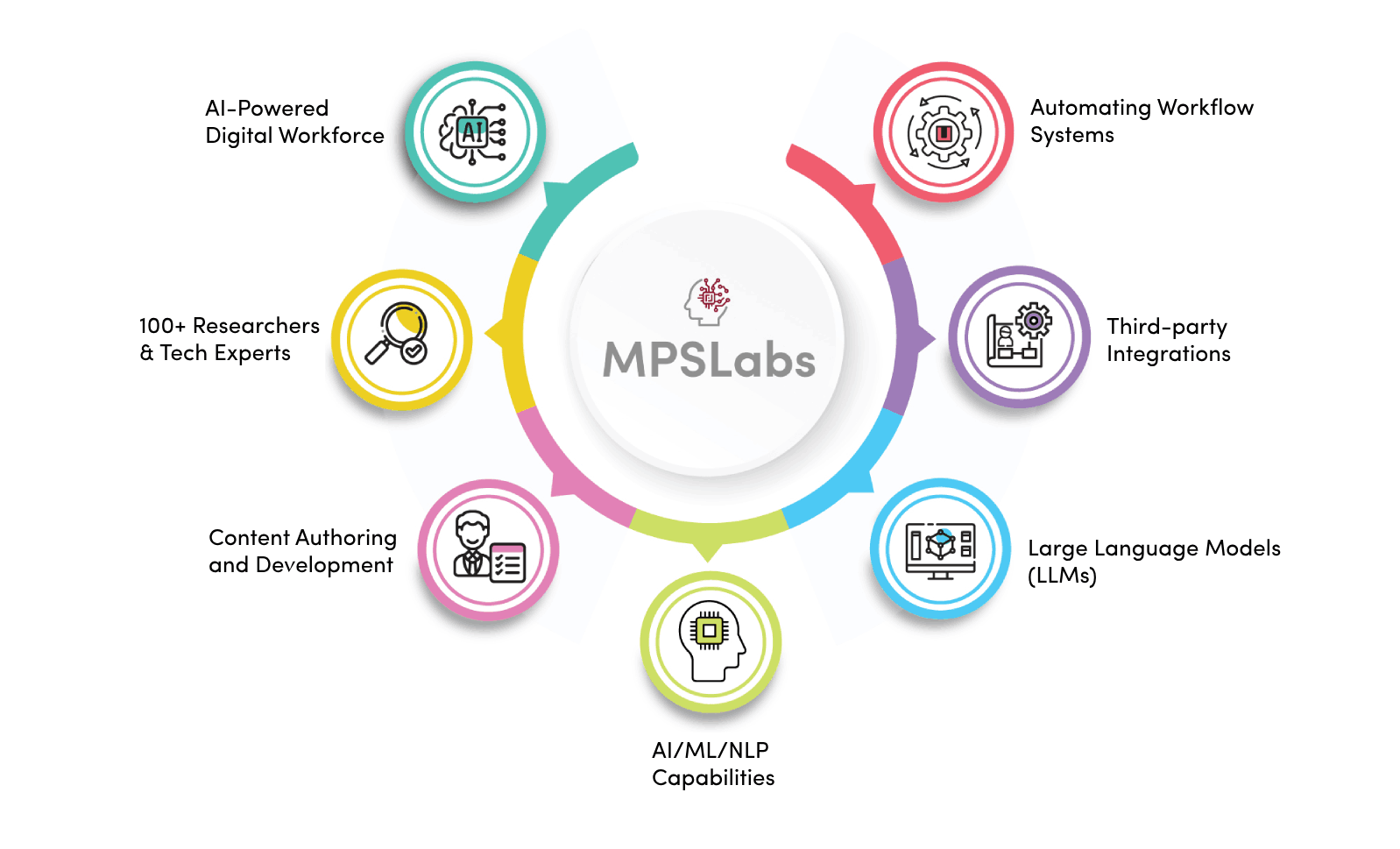 Scholarly AI Consulting | AI in Publishing - HighWire Press