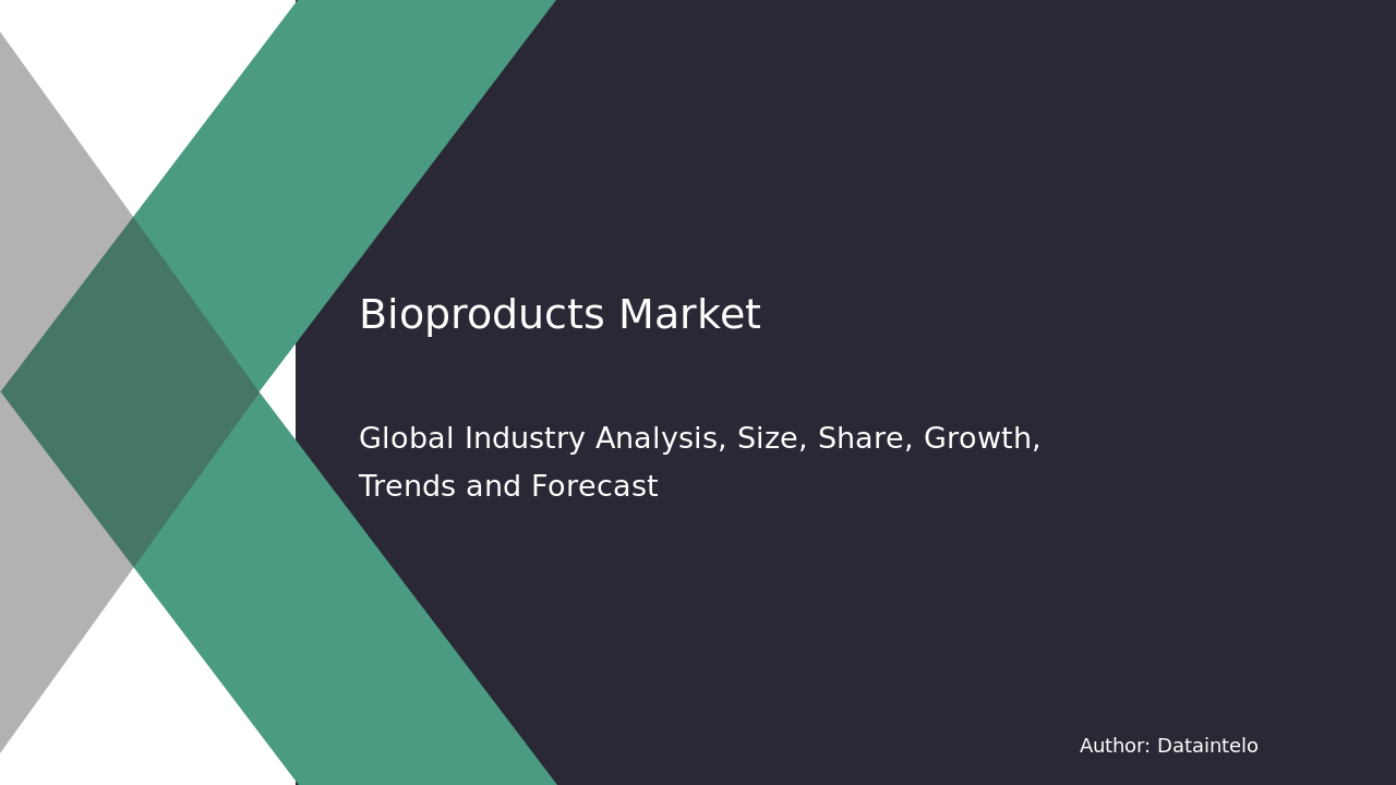 Bioproducts Market Research Report 2032