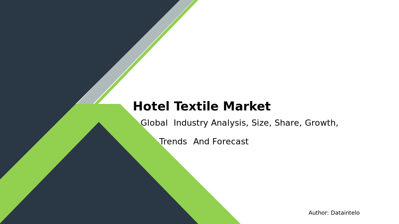 Hotel Textile Market Report | Global Forecast From 2025 To 2033
