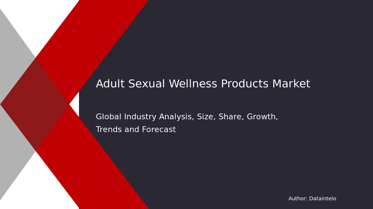 Adult Sexual Wellness Products Market Research Report 2033