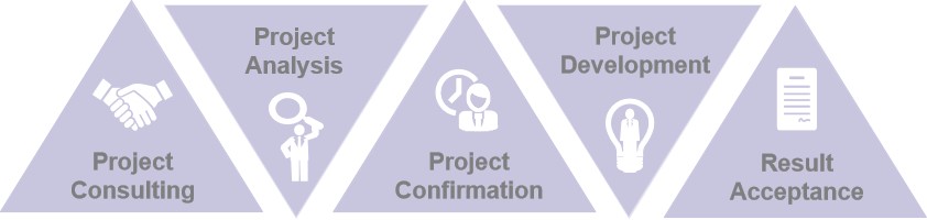Rare Disease Model Development Services - Rare Disease Research