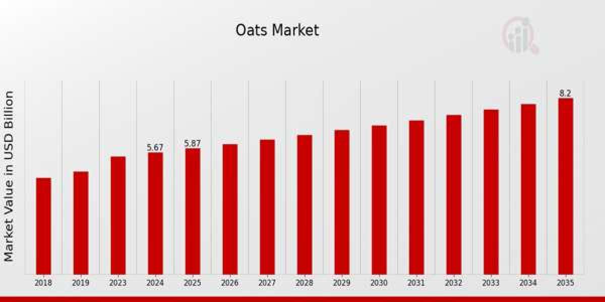 Oats on the Rise: Can a Breakfast Staple Drive Global Health Trends?
