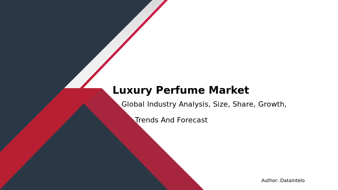 Luxury Perfume Market Report | Global Forecast From 2025 To 2033