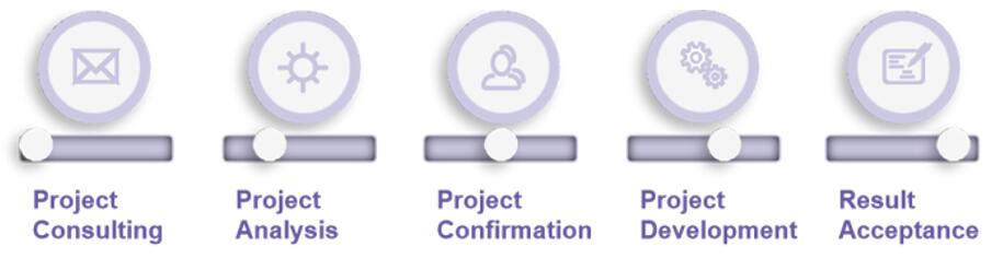 Drug Safety Evaluation Services - Rare Disease Research