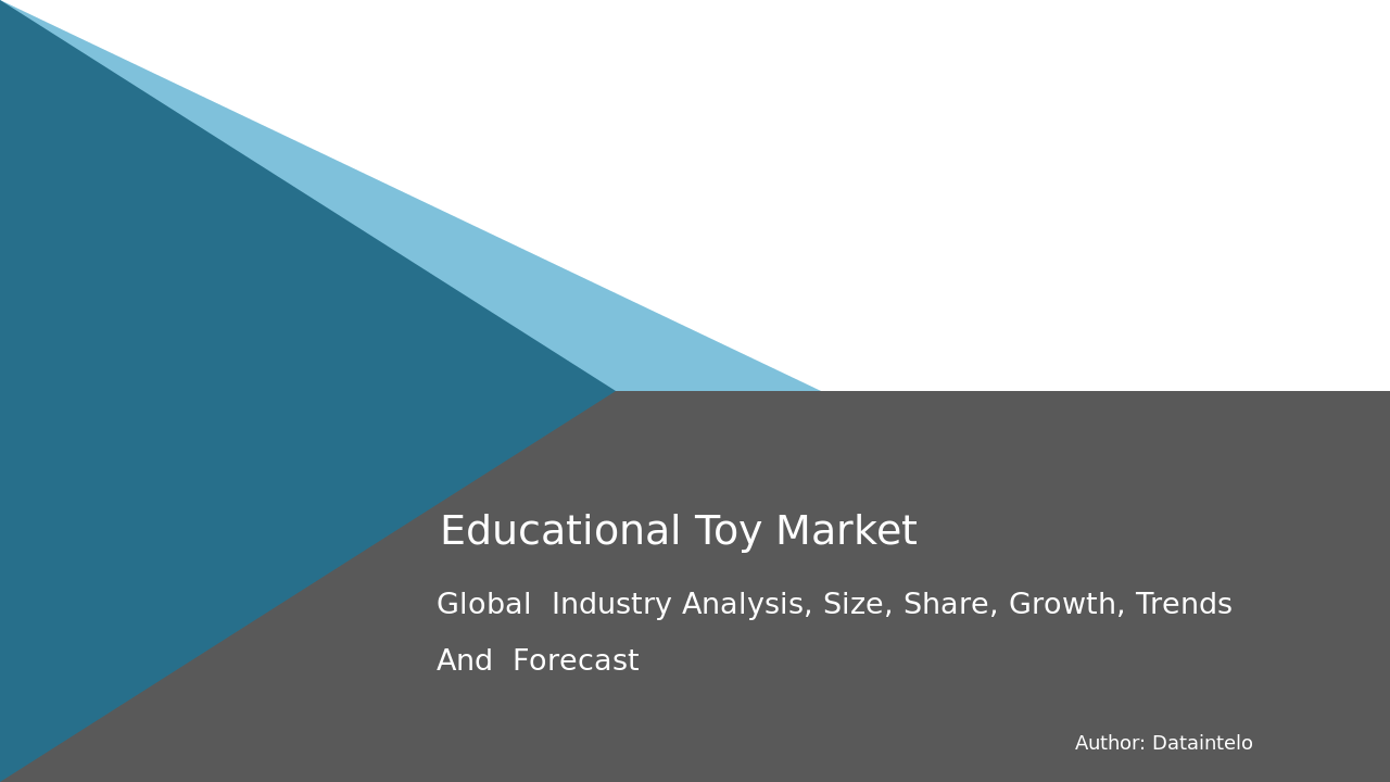 Educational Toy Market Report | Global Forecast From 2025 To 2033