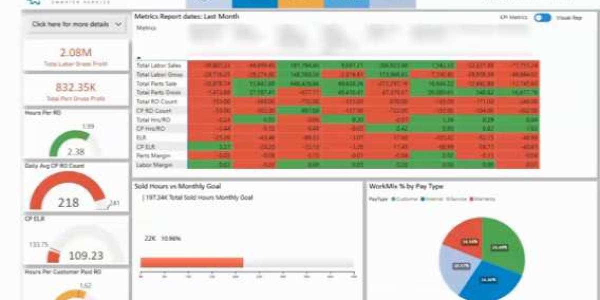 How Smart Dealership Software Is Transforming Fixed Operations